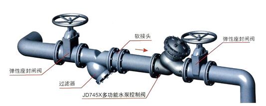 JD745X-64C多功能水泵控制閥安裝示意圖